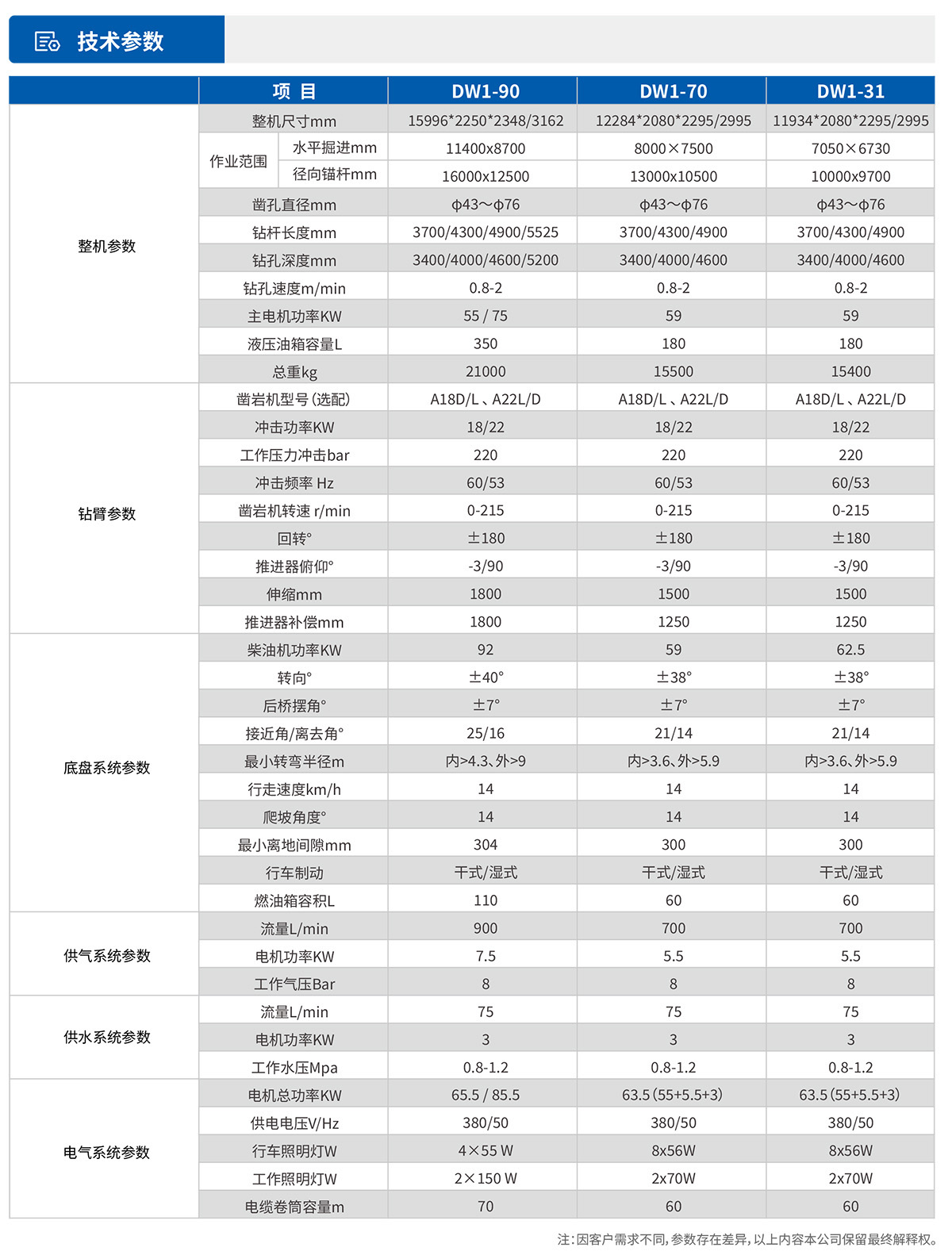單臂掘進鑿巖臺車技術參數(shù)