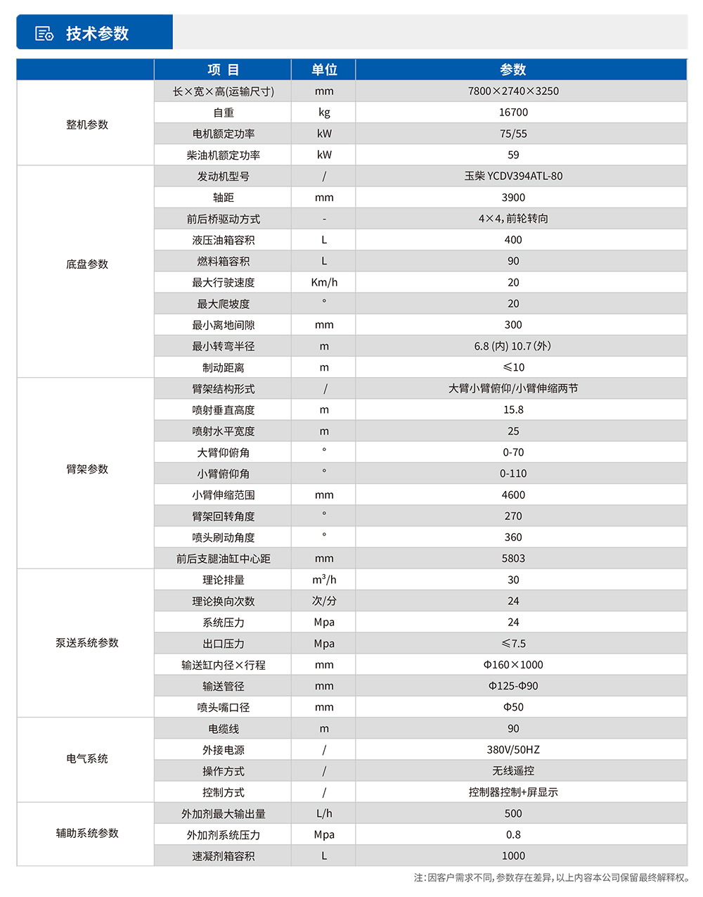 工程橋式濕噴臺(tái)車技術(shù)參數(shù)