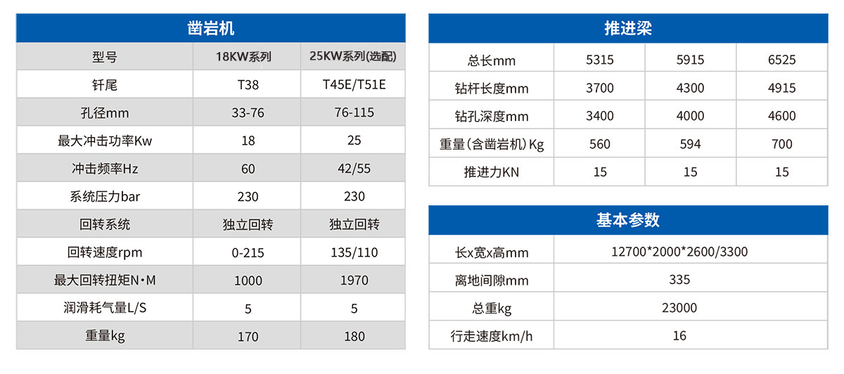 DW2-50雙臂（液壓）鑿巖臺(tái)車2.jpg