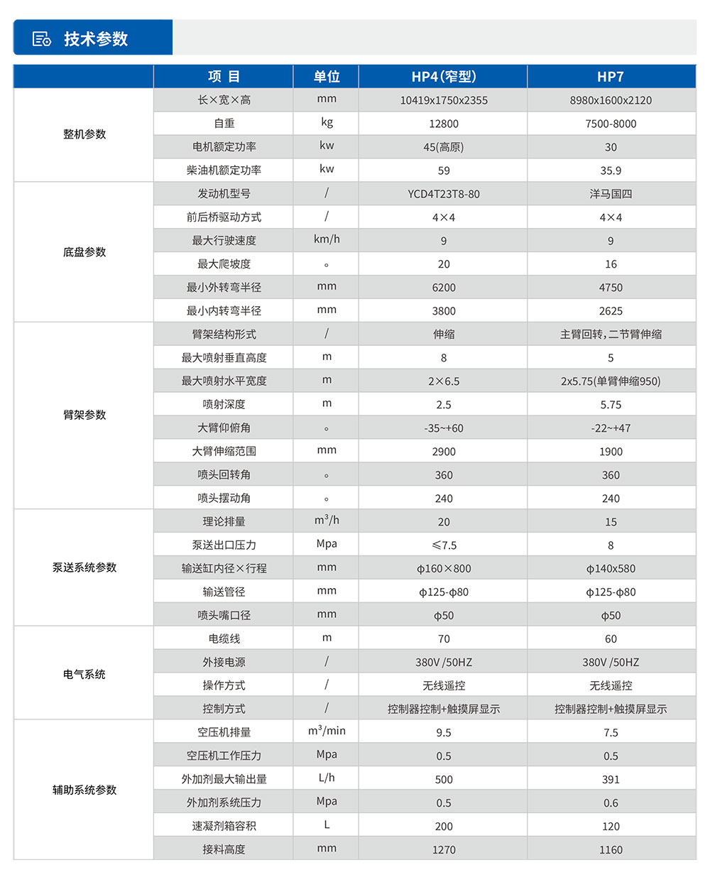 濕噴臺(tái)車HP4參數(shù)表.jpg