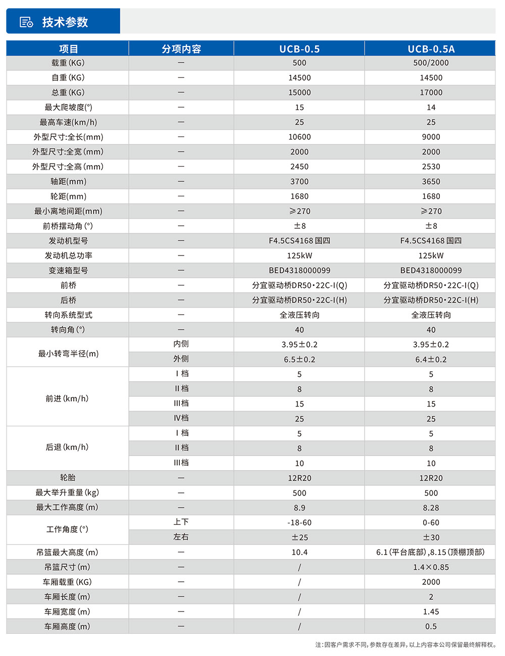 臂架式升降平臺(tái)車參數(shù)表.jpg